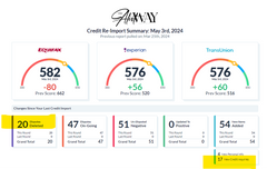 Leveraging Your Credit in your SLEEP Ebook
